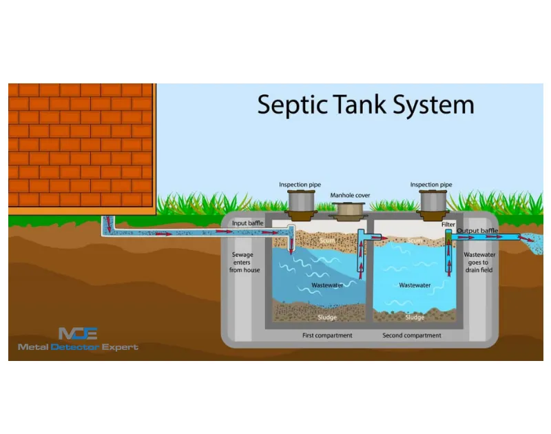 How-To-Find-Your-Septic-Tank-With-a-Metal-Detector-.webp